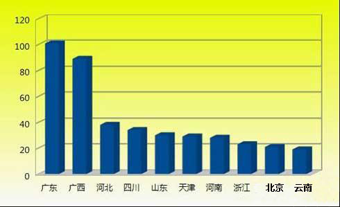 2012年11月份汽車(chē)用品工作收買(mǎi)城市TOP10