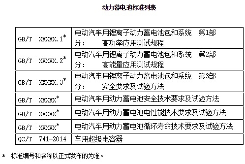 榜首電動網(wǎng)新聞圖像